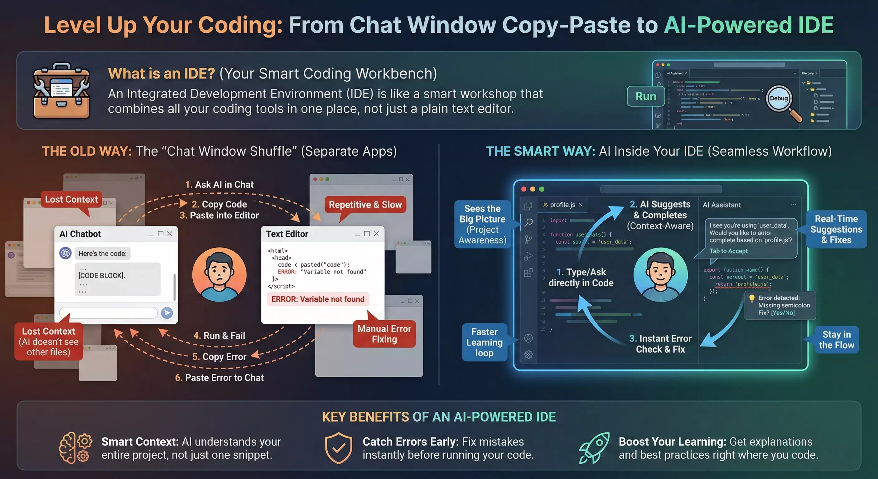 The difference between chat-window copy-paste workflows and AI-powered IDE integration