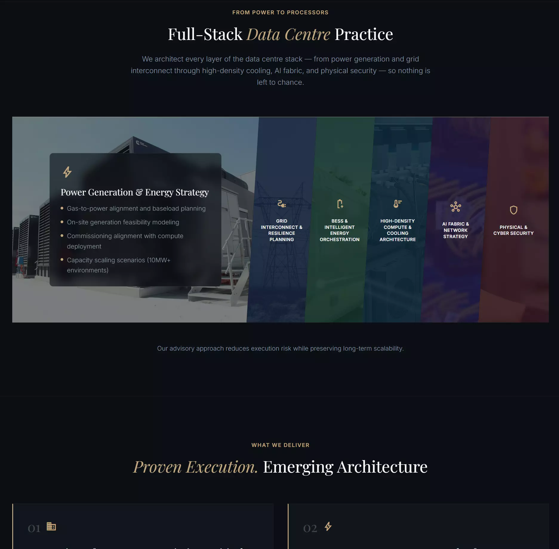 Reynar IT — Data Centre Practice