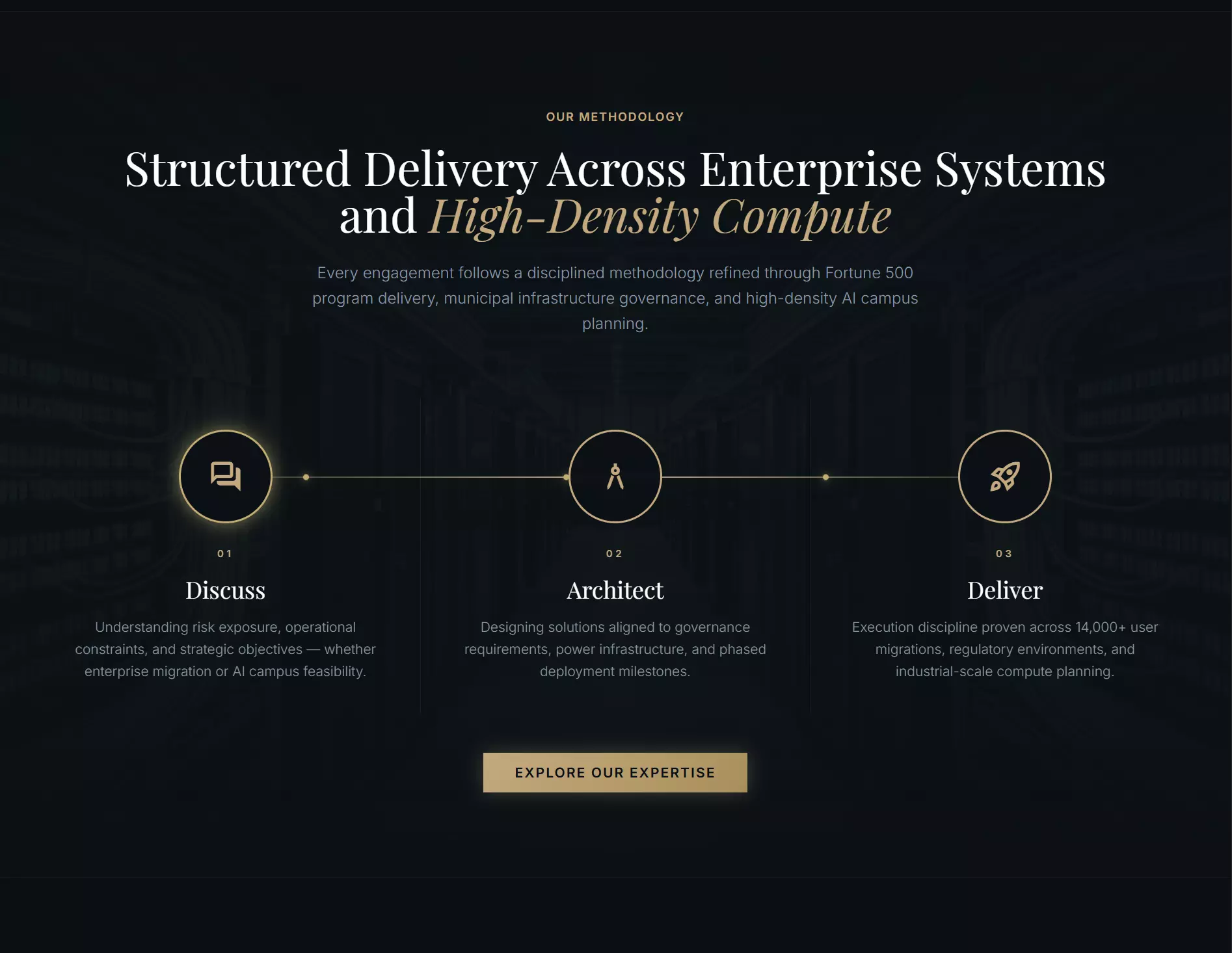 Reynar IT — Methodology