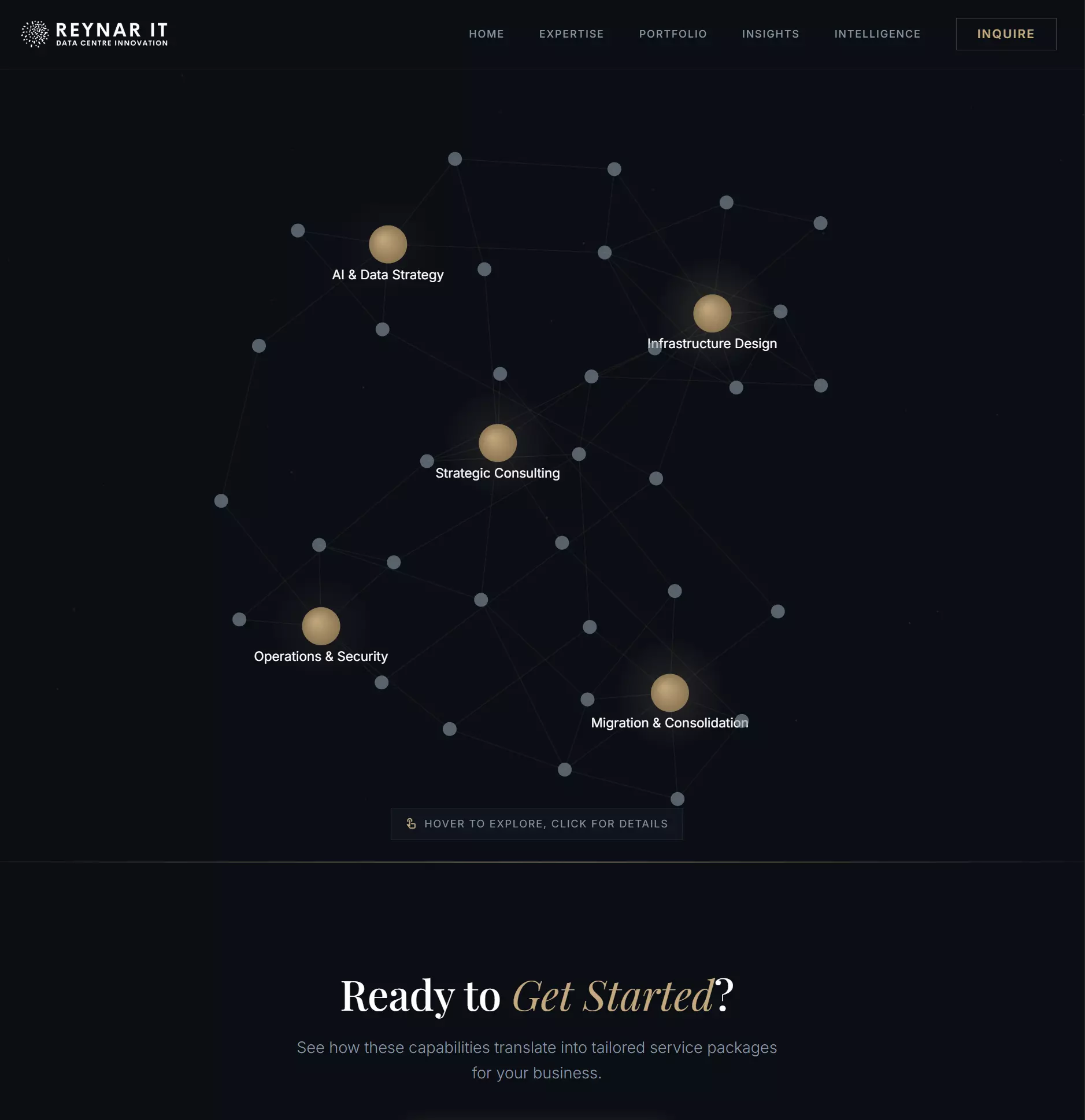 Reynar IT — Capability Explorer